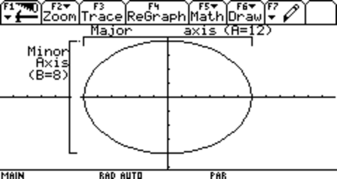 A graph-screen picture of an ellipse, with Major and Minor Axes labelled.