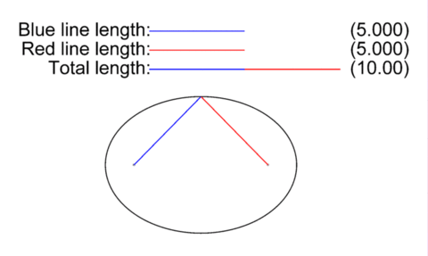 An image from Wikipedia showing how a line going through both foci and a point on the shape is always the same length